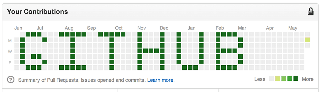 Git, GitHub Manual